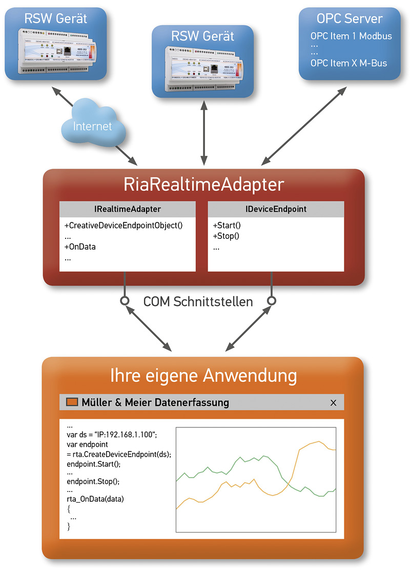 rsw_produkt_realtime-adapter